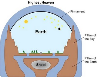 Ancient Hebrew Cosmology